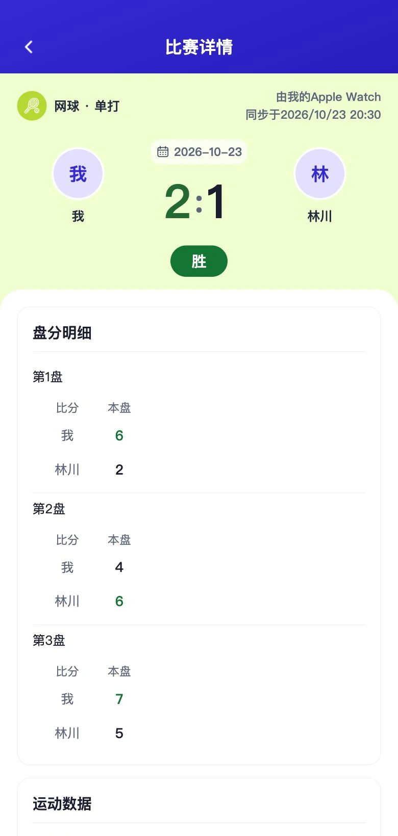 网球详情:我对林川2比1,第一盘6比2、第二盘4比6、第三盘7比5,胜方逐盘分别高亮
