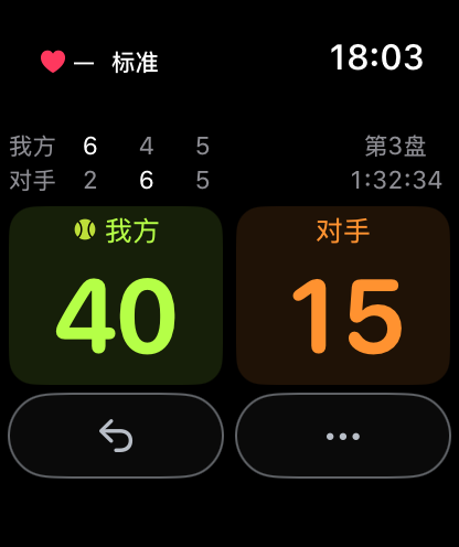 Apple Watch网球记分页面，演示比分40比15